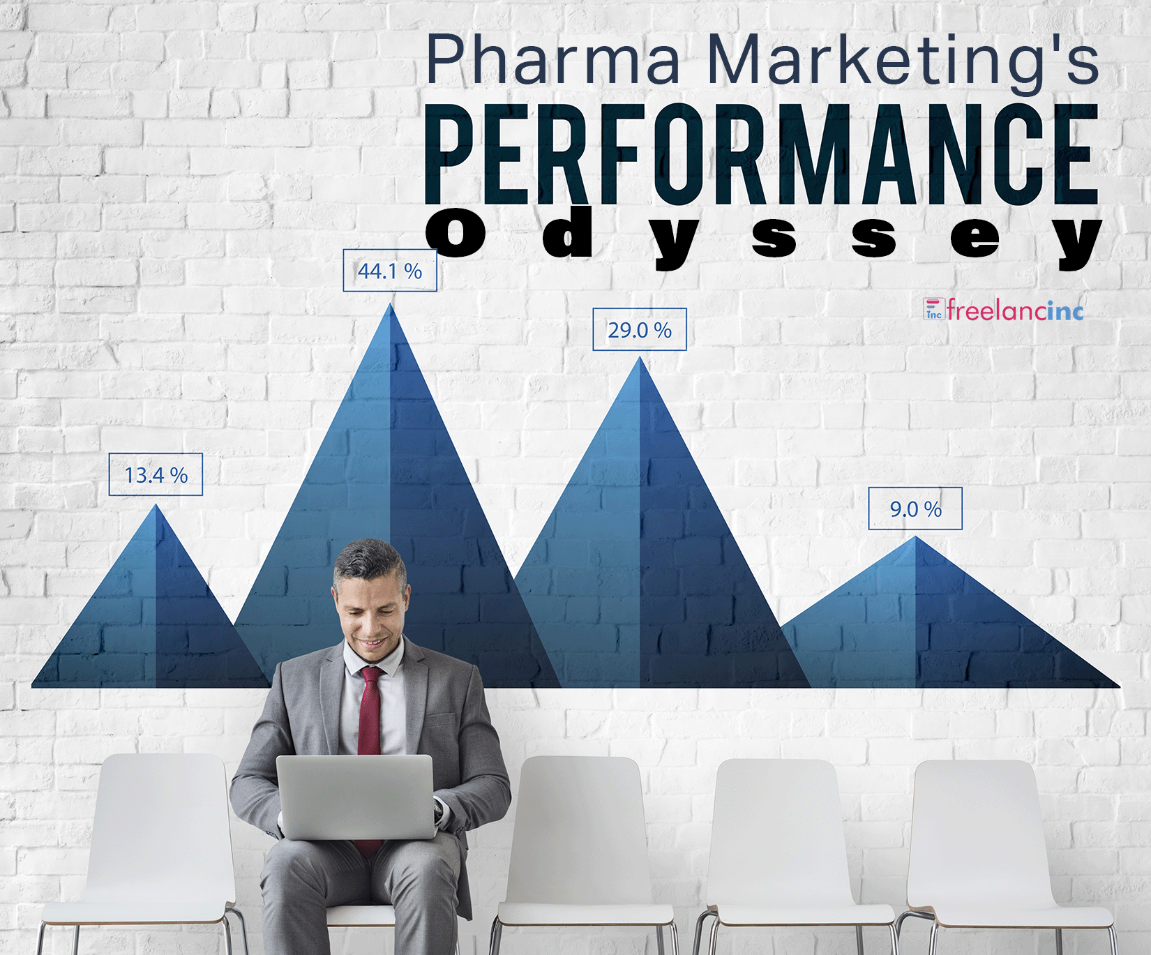 Navigating the Evolution: Pharma Marketing’s Performance Odyssey